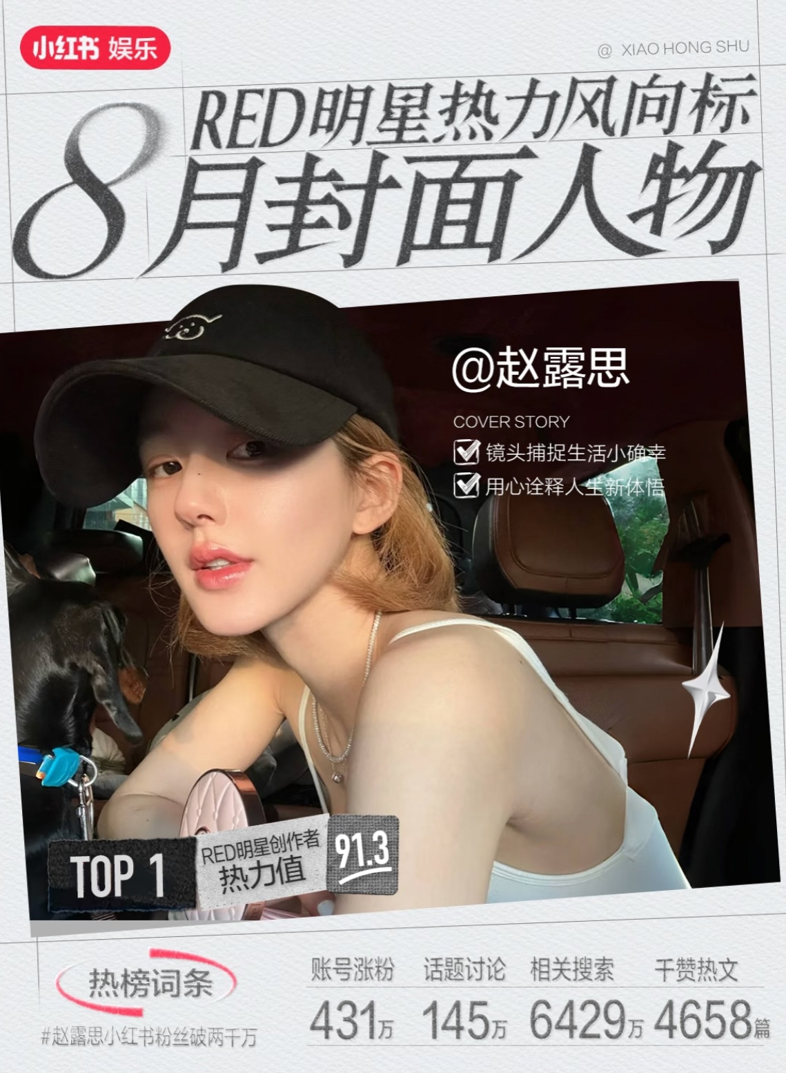 赵露思🍠八月封面人物TOP1，涨粉431万！ ​​​
