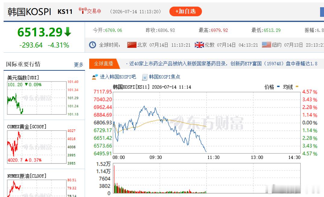 今天不会继续跳水吧~ 