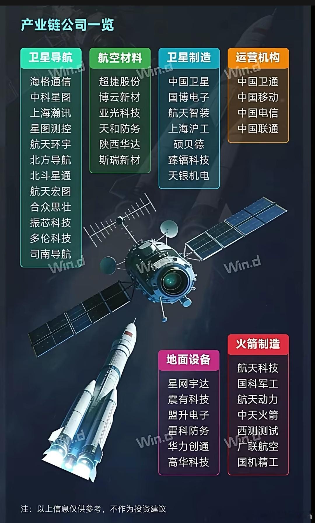 商业航天 ​​​