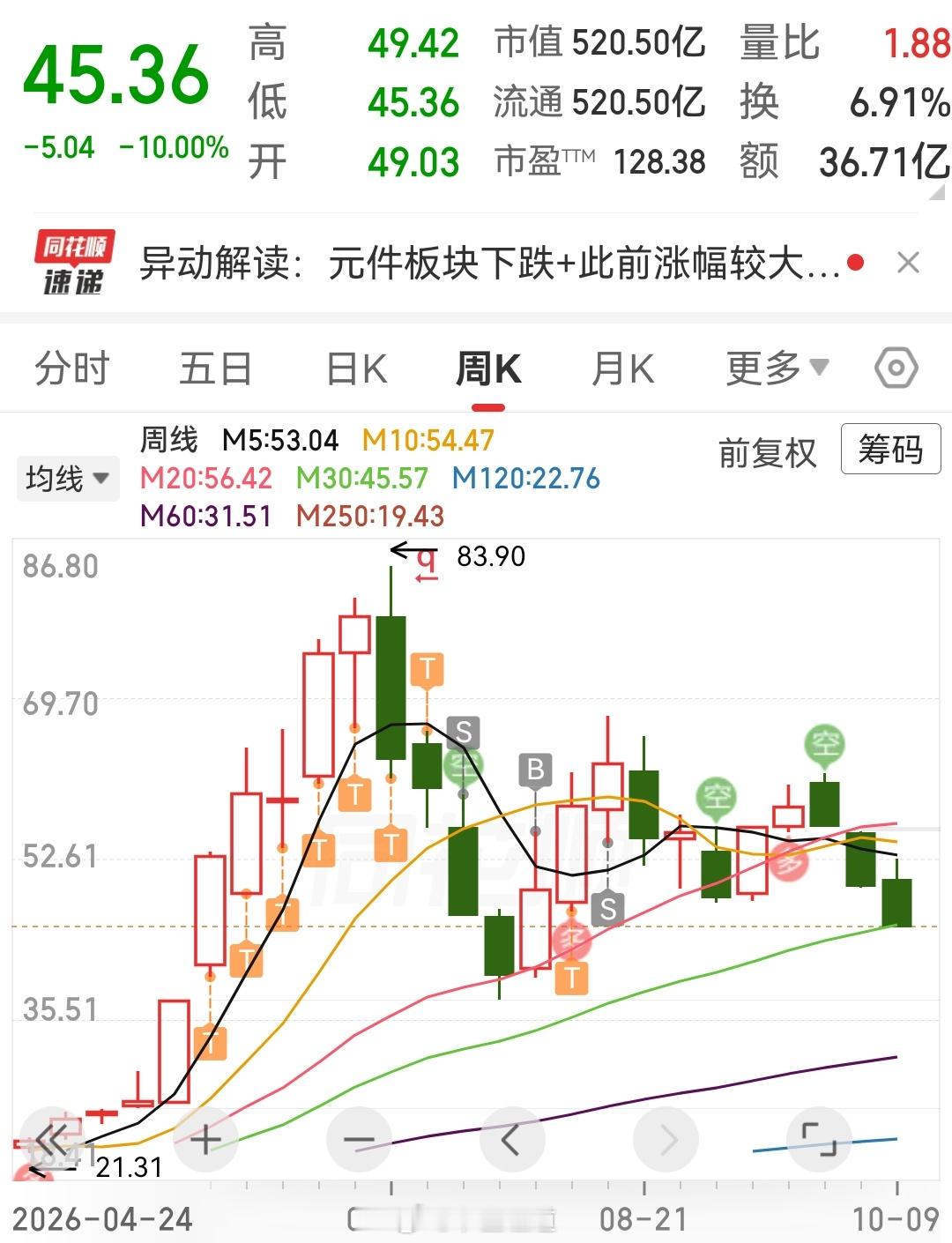 7月底最后一次做了一波科技，再就没碰科技 ​​​