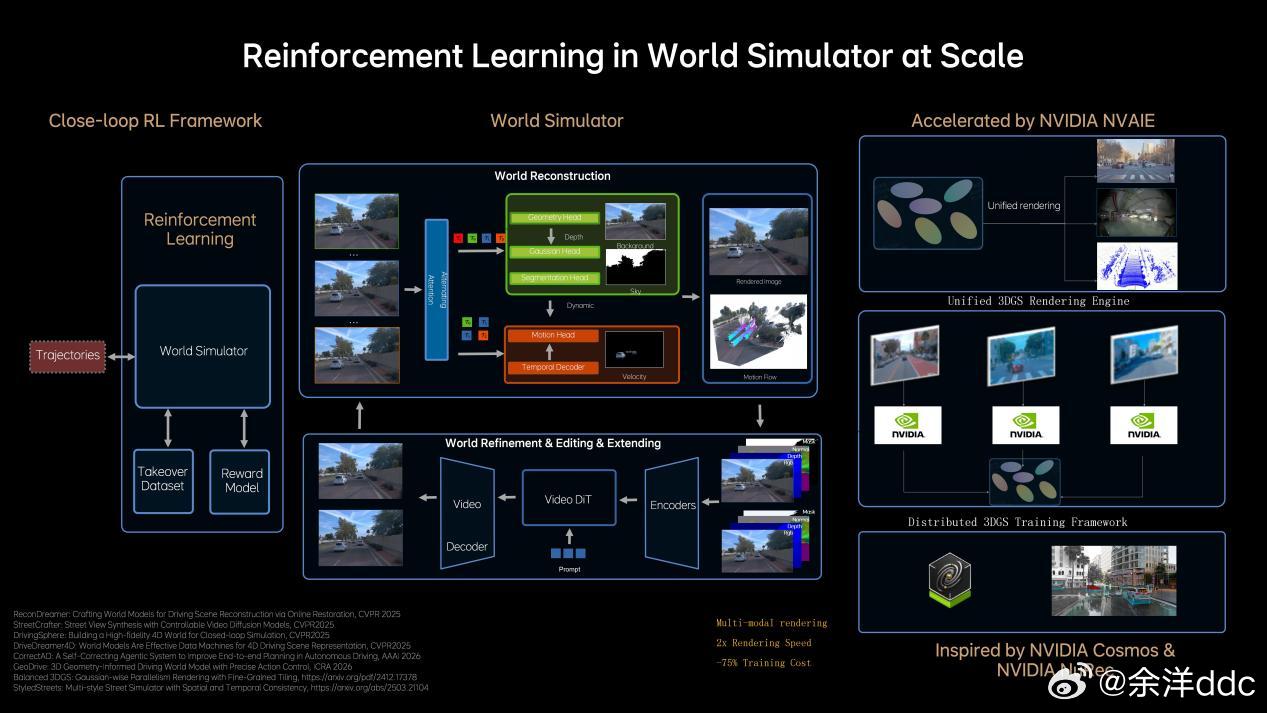 说在前面，对AI我非专业人士，业内人士的交流讲究效率，专业词汇太多，作为用户层面