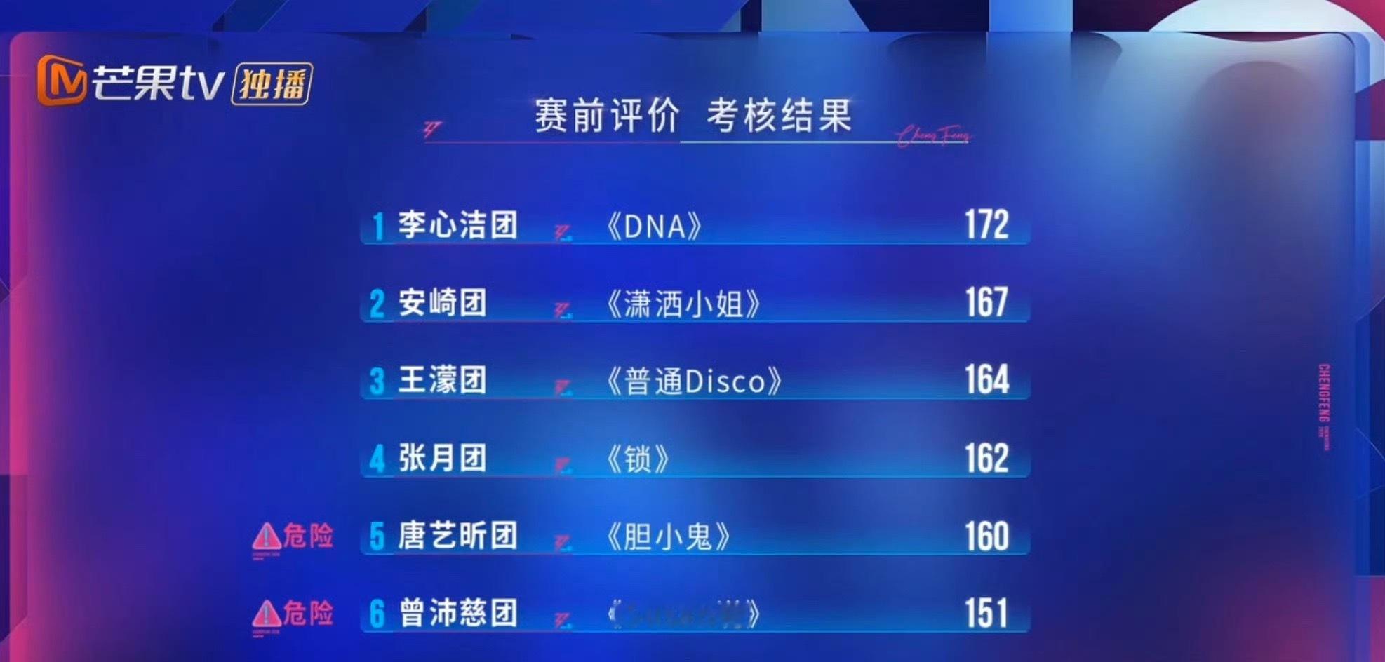 曾沛慈团四公小考垫底第六名：曾沛慈团《Susan说》曾沛慈 陈瑶 黄灿灿 叶一茜