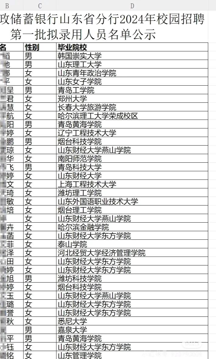 中国邮政储蓄银行山东省分行的人员录用公示，看看哪个学校的最多？通过名单可以看到，