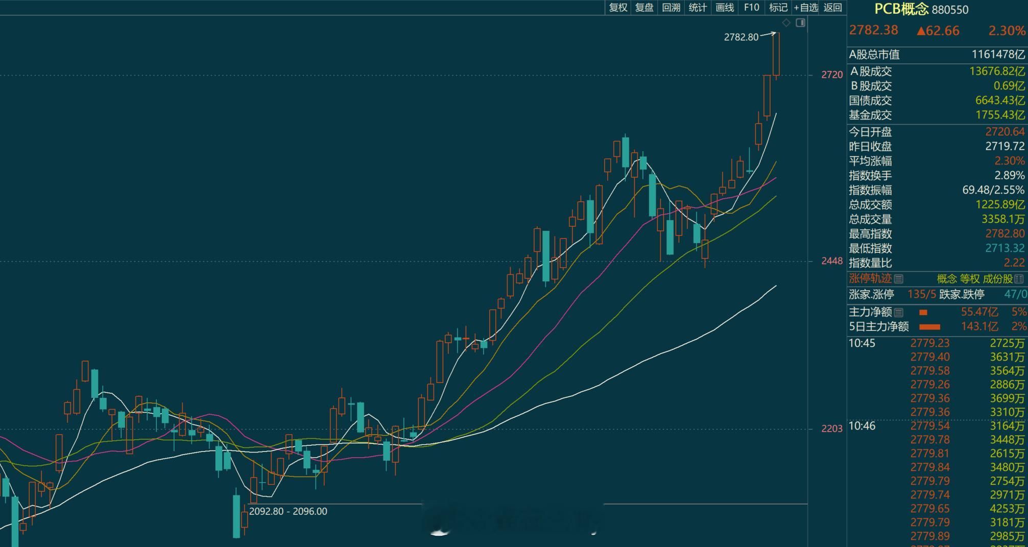 AI硬件的趋势又都起来了。。。 