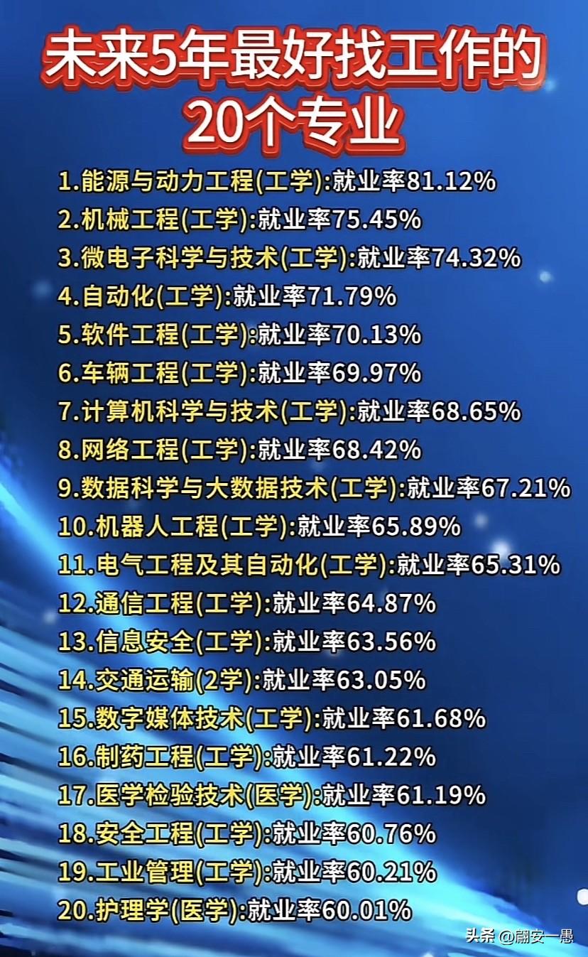 高考志愿填好了吗？冲学校还是保专业？对于大多数人来说还是要选好专业，毕竟毕业后能