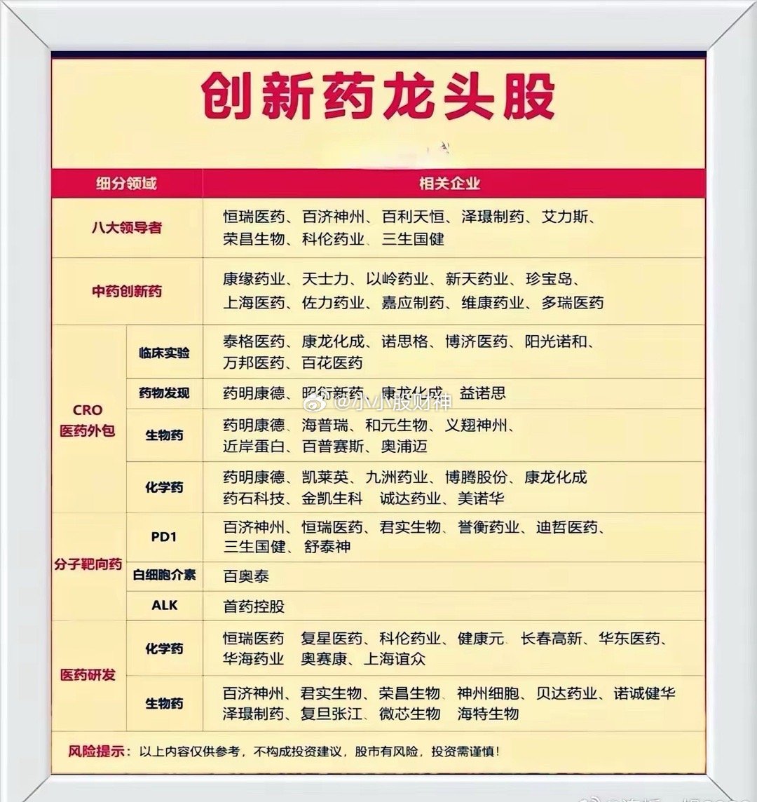 科技出来的资金，都去了哪里？大机构和典型牛散都提前布局了分板块梳理创新药龙头及核