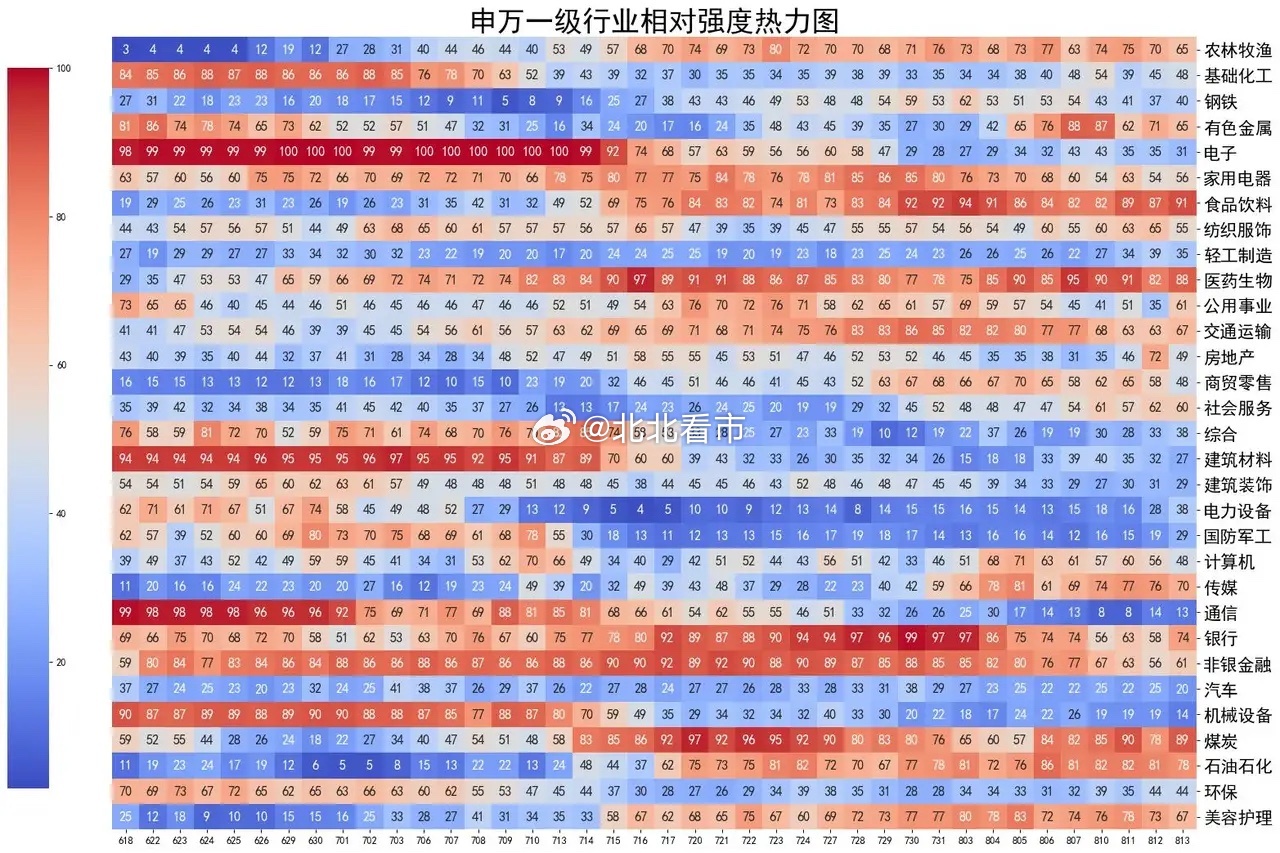 大盘放量回落，医药逆市爆发领涨，主力大幅减空 大盘冲高回落、集体收跌。上证指数跌