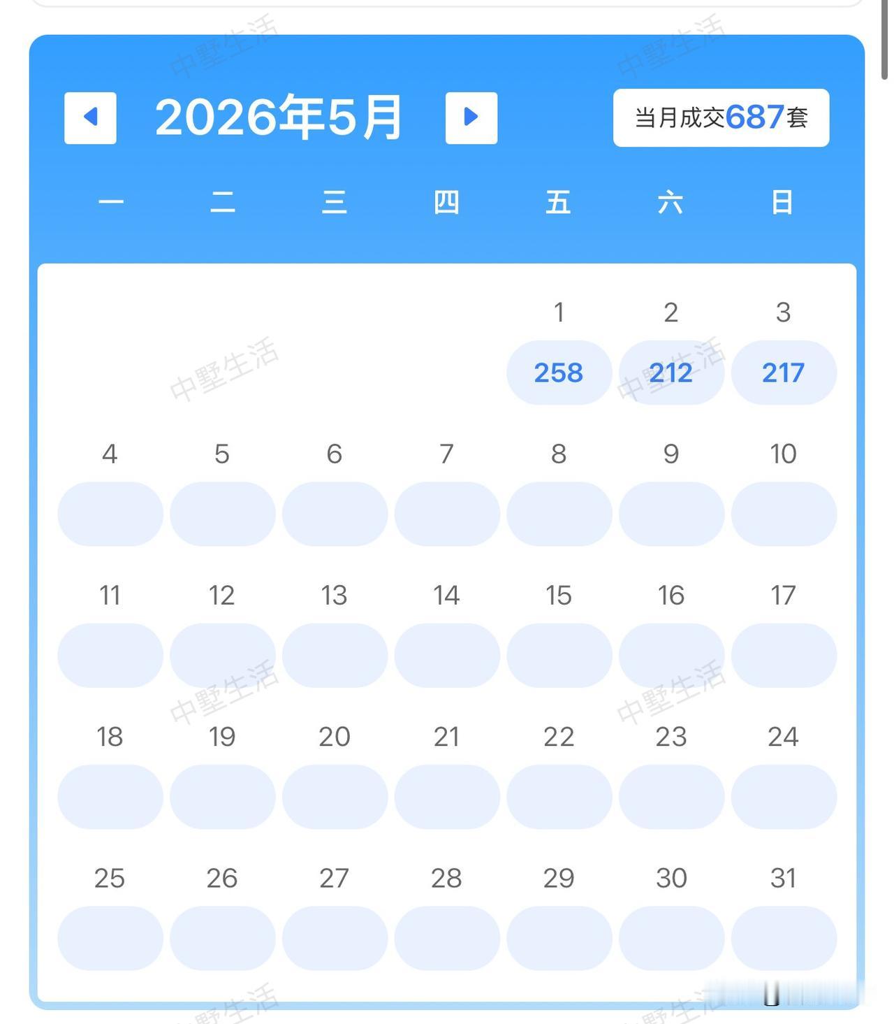 发现除了礼拜六日，一旦节假期大家都出门玩了～
