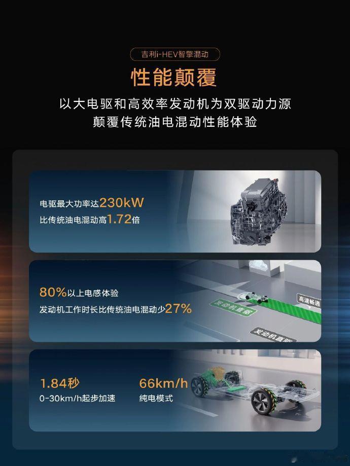 吉利新一代AI混动很久之前就在讲了，现在是混动品牌更加清晰一点。虽然都是在讲混动