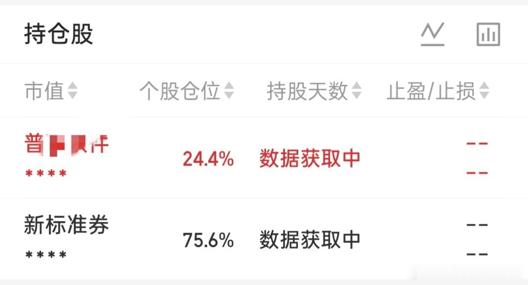 a股尾盘拉高再减掉了一些。短线就3成仓了 