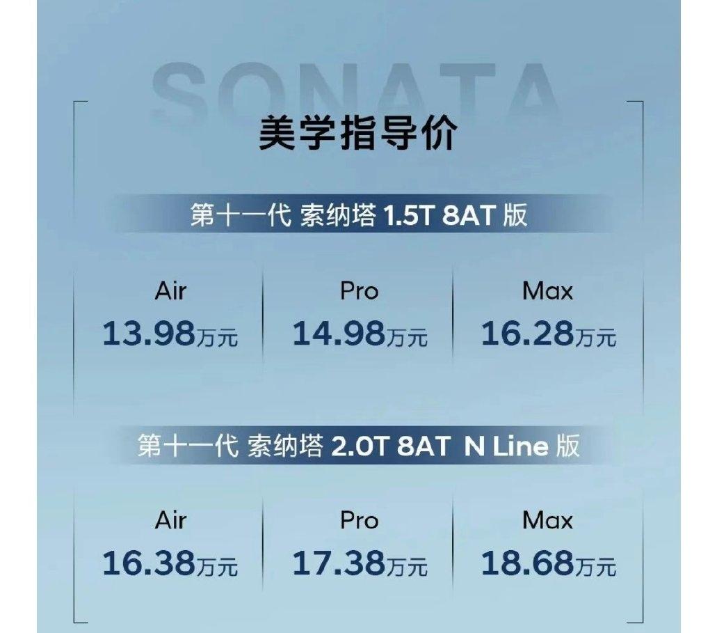 第11代索纳塔上市了，作为一款B级车，13.98起售，其中 1.5T版本，售价区