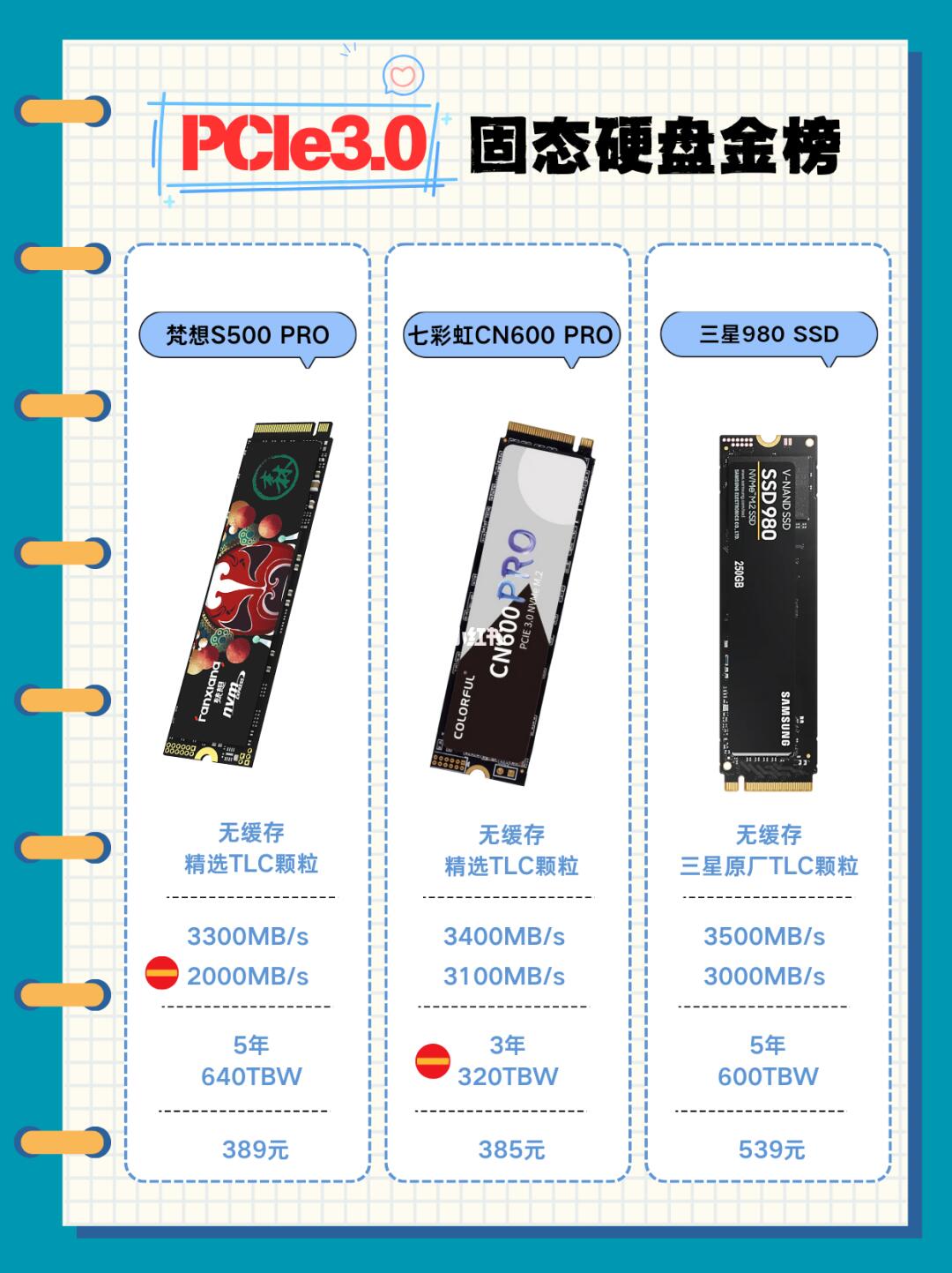 618 PCIe3.0固态硬盘推荐金榜