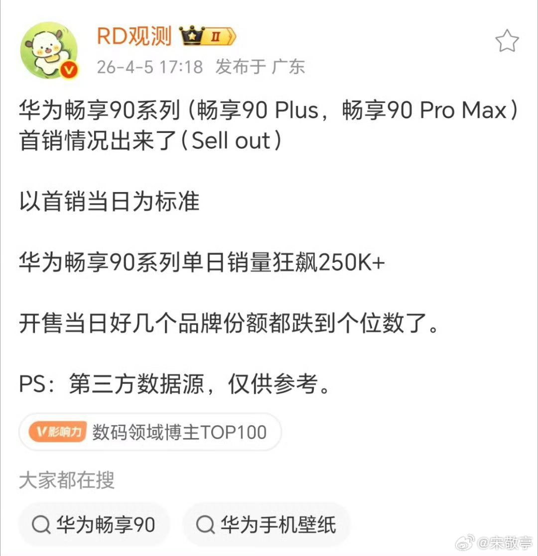 华为畅享90系列首销数据来了，这次爆卖比起旗舰或许更让其它品牌承压！六大厂商仅华