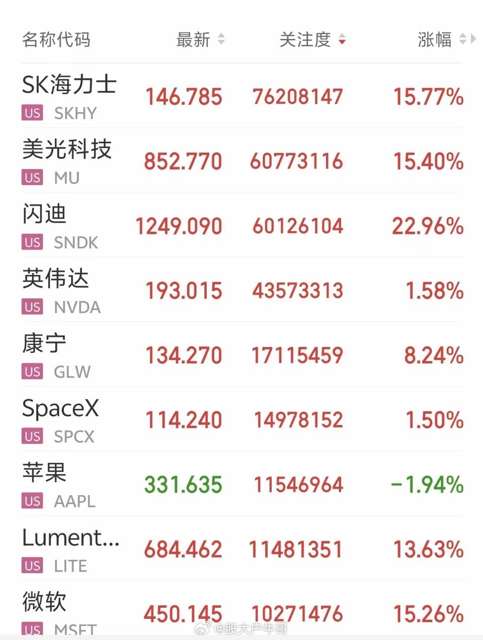 大利好！大利好！刚刚突来大利好！A股今天怕要一飞冲天！没被洗出的老铁今晚可以开香
