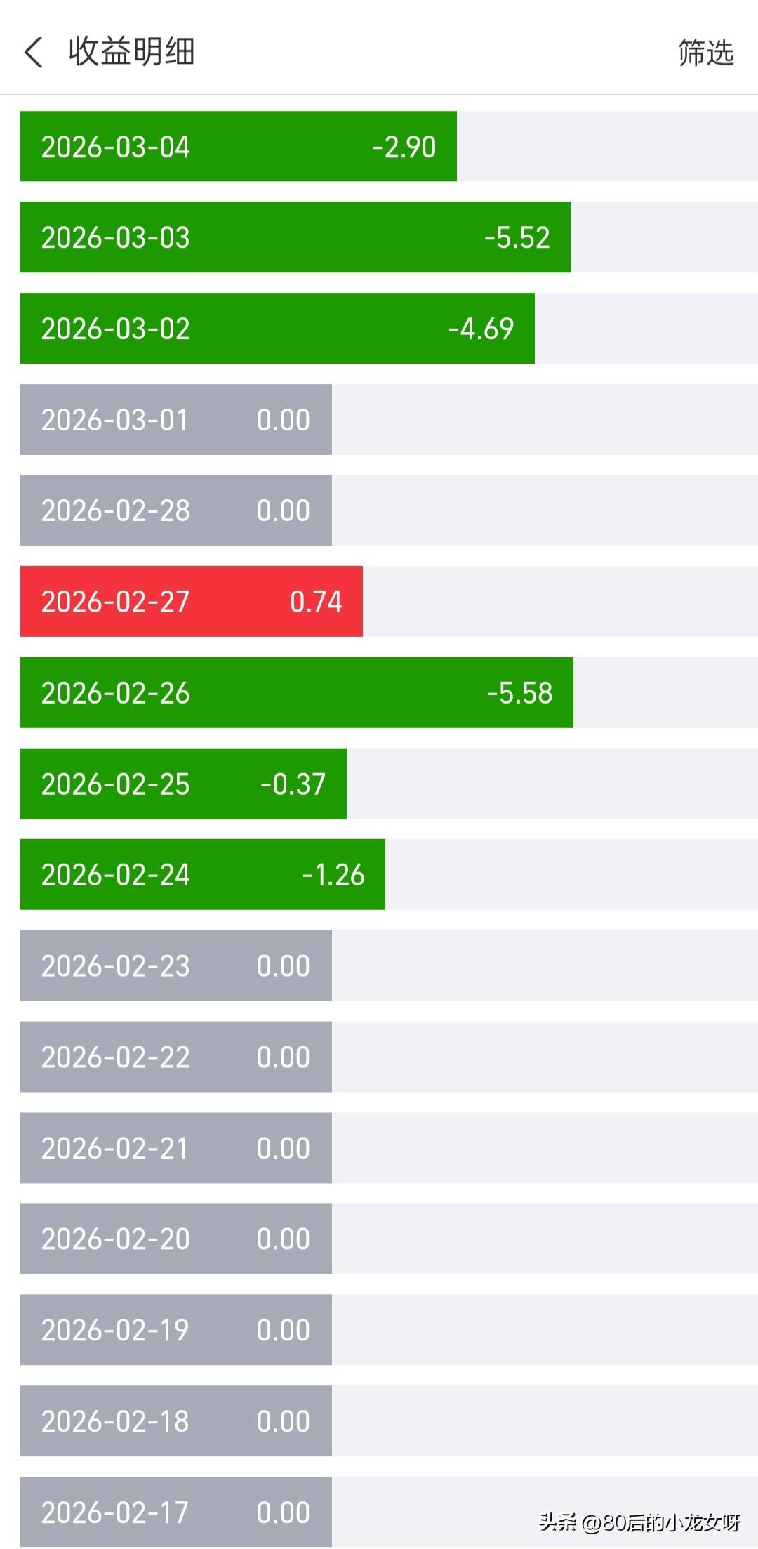 今年的医药应该是翻不了身的，每天都在跌，于是我为了减少损失，把它卖了。

买基金