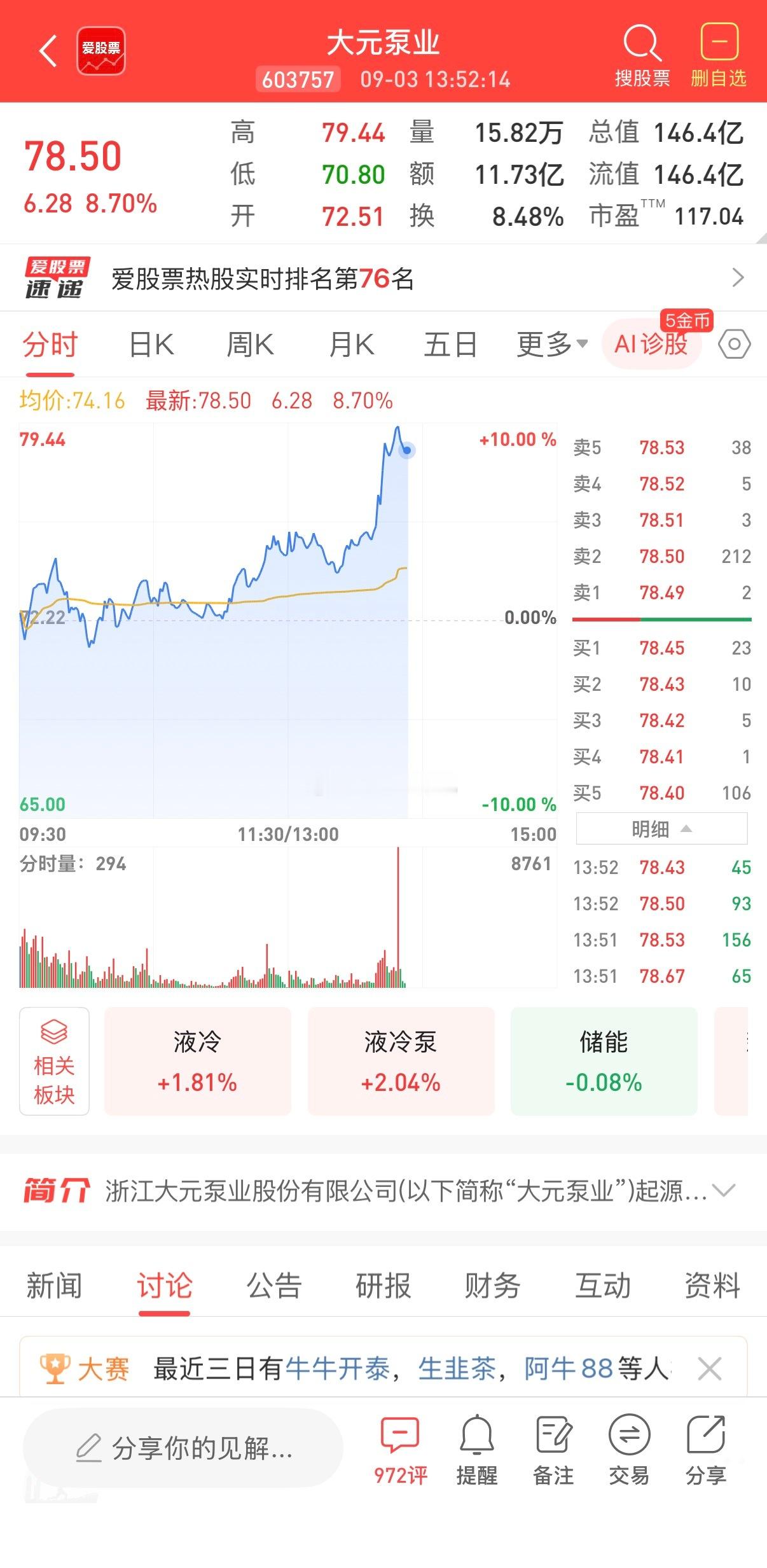 大元泵业 sh603757[股票] 冲击涨停板，大家助威一下看看能不能强势封板 