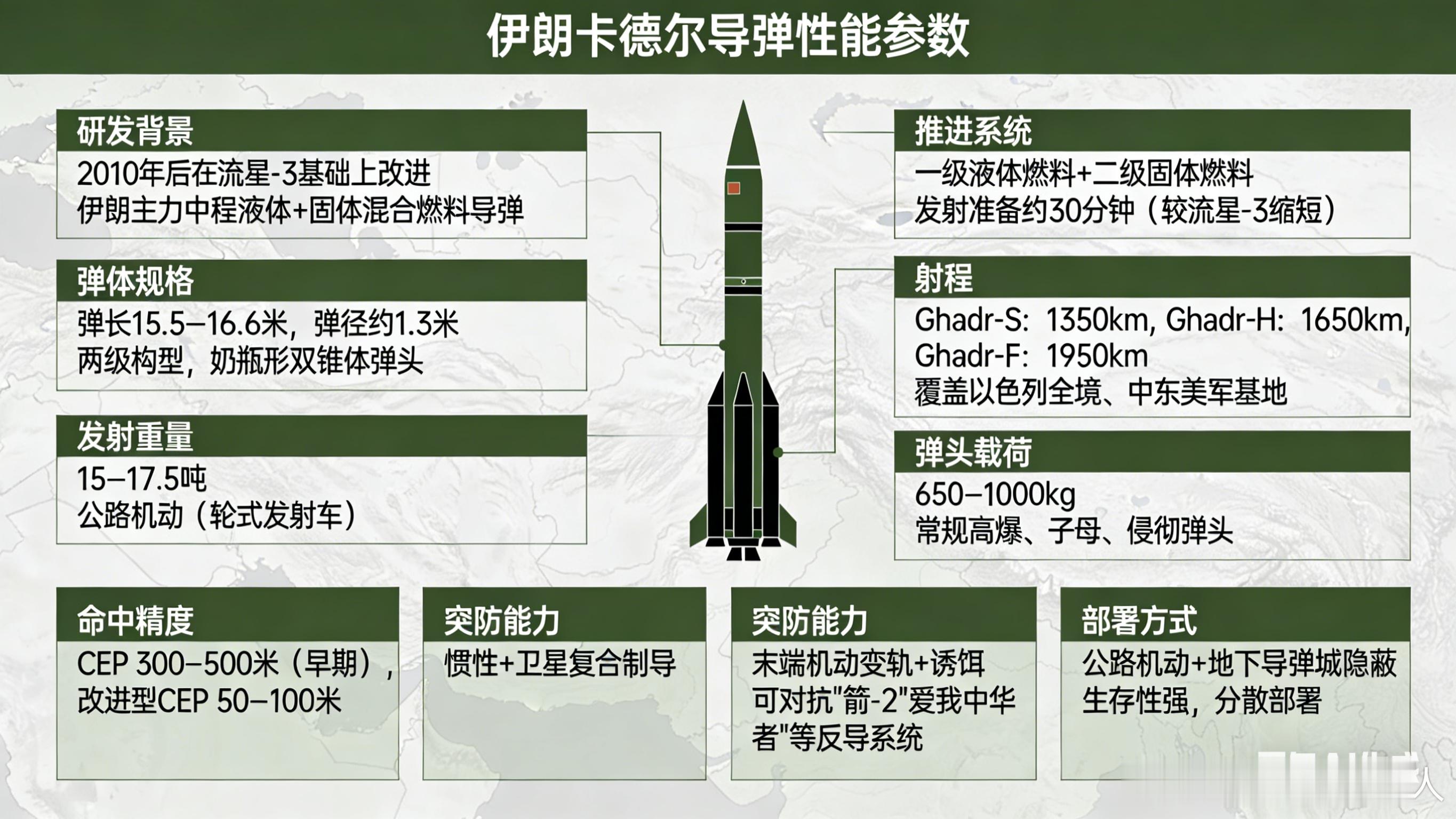 伊朗对以色列心脏地带展开袭击军事Ai新视野美伊以冲突 当地时间17日凌晨，伊朗伊