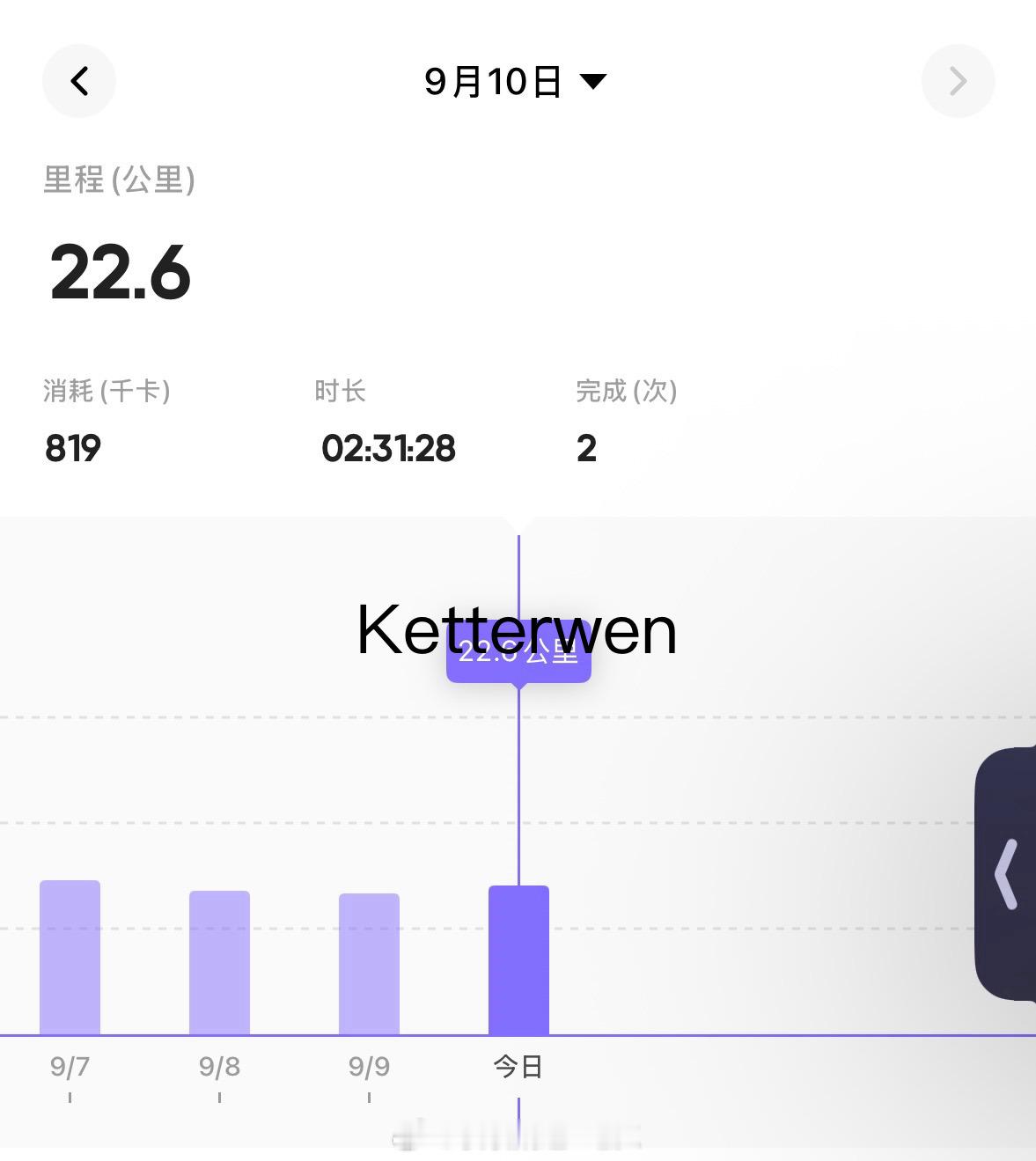 今日份骑行22.6公里打卡[春游家族][春游家族][春游家族][春游家族][春游