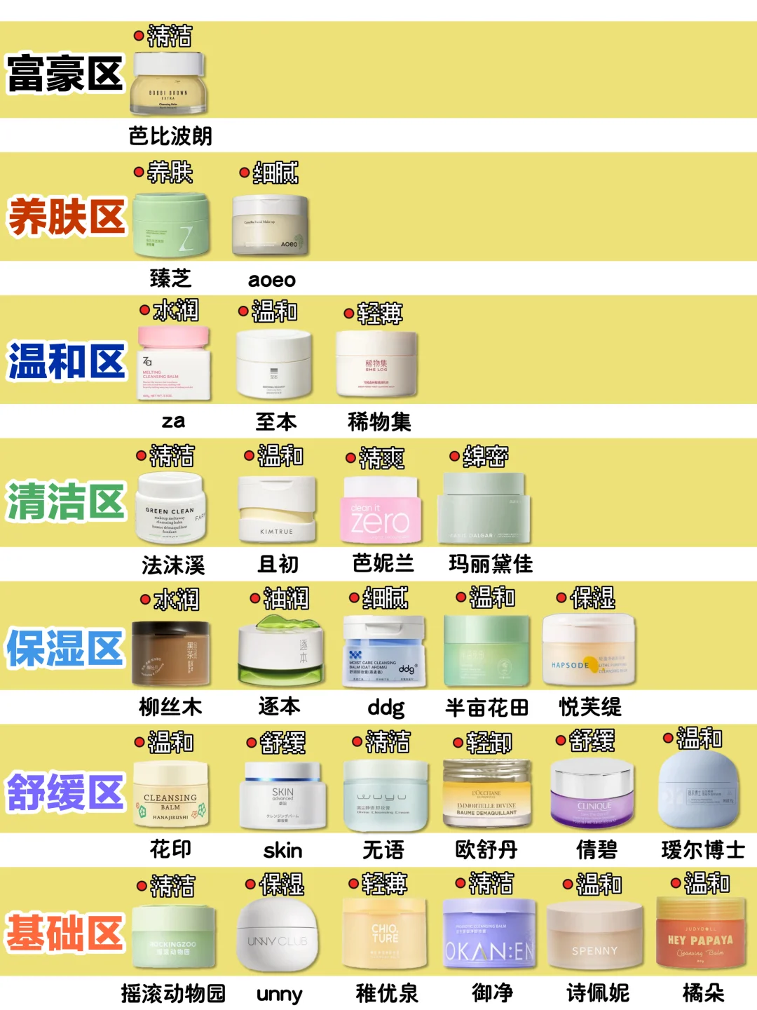 包良心的！回购N次的热门卸妆膏大合集！