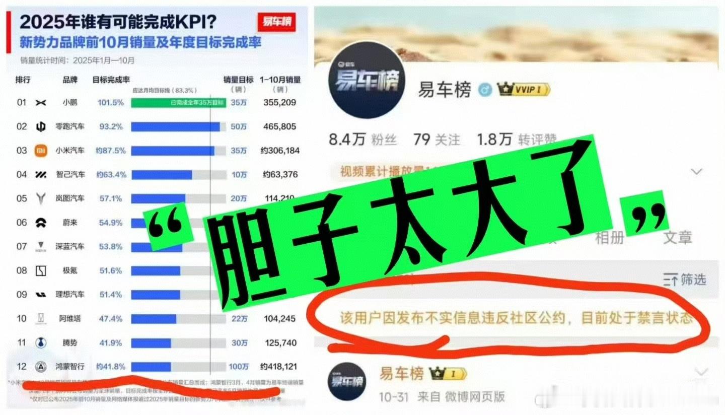 造谣一张嘴，辟谣跑断腿。但凡出点事就有人鸿蒙智行身上泼脏水[无聊]这种操作懂得都