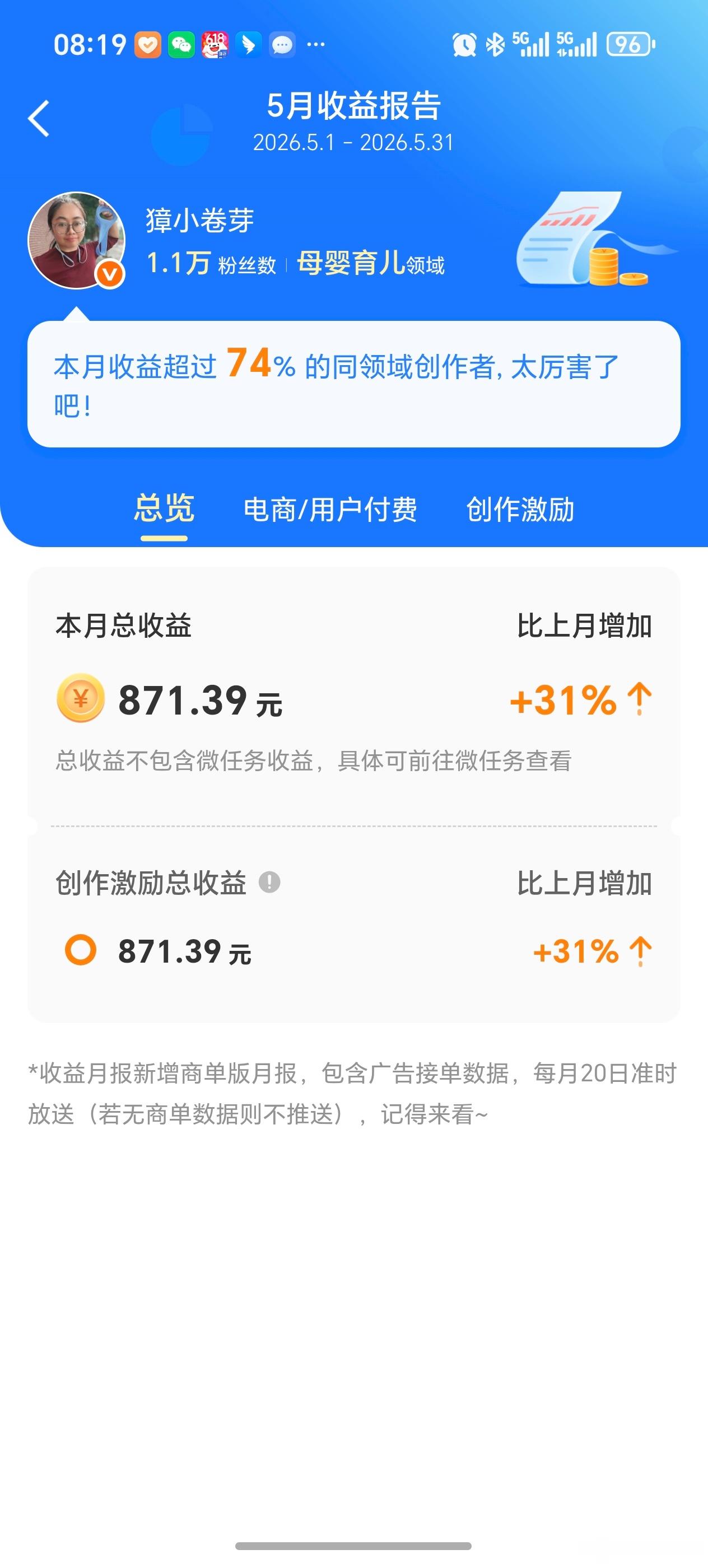 创作者说VVIP掉了之后VVIP被收回三天了，我居然后知后觉才发现。这段时间光沉
