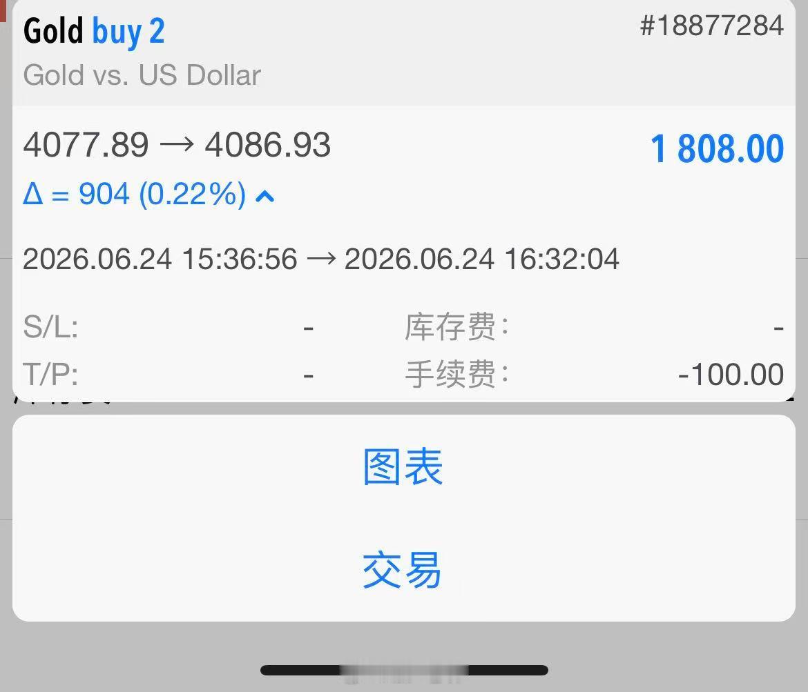6月24日黄金第3单：90点止盈离场  关键数据消息尚未公布，盘面整体上涨节奏平