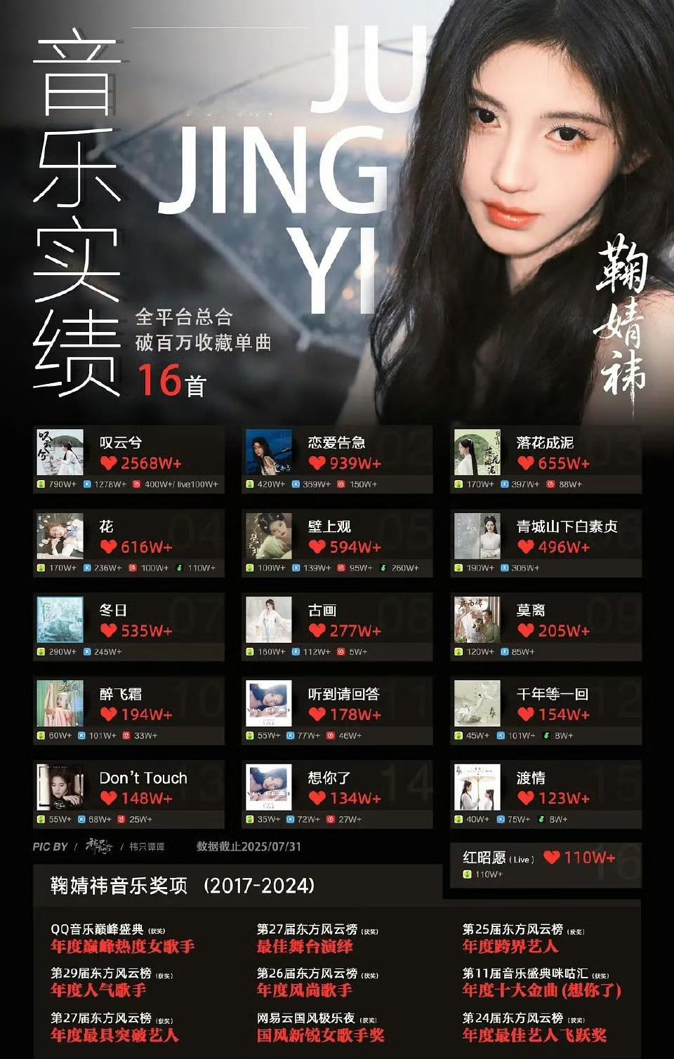 鞠婧祎16首单曲百万收藏，做演员做歌手都厉害！[憧憬]鞠婧祎16首单曲破百万收藏