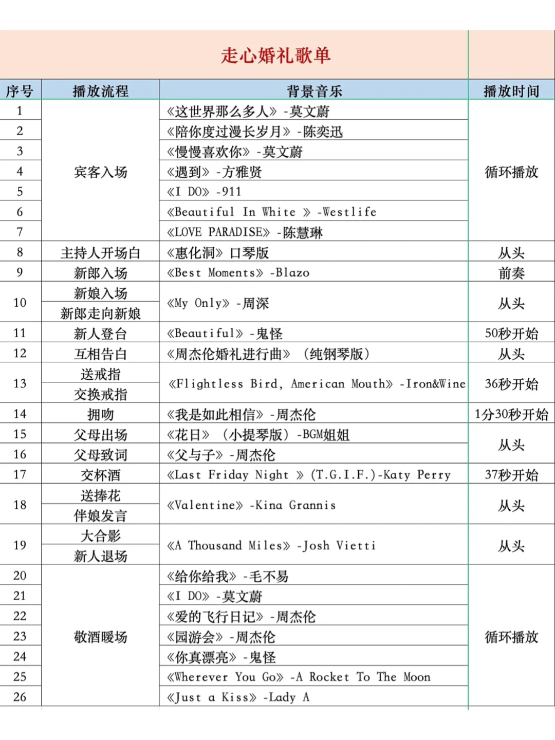 备婚攻略｜走心婚礼歌单分享～🎵