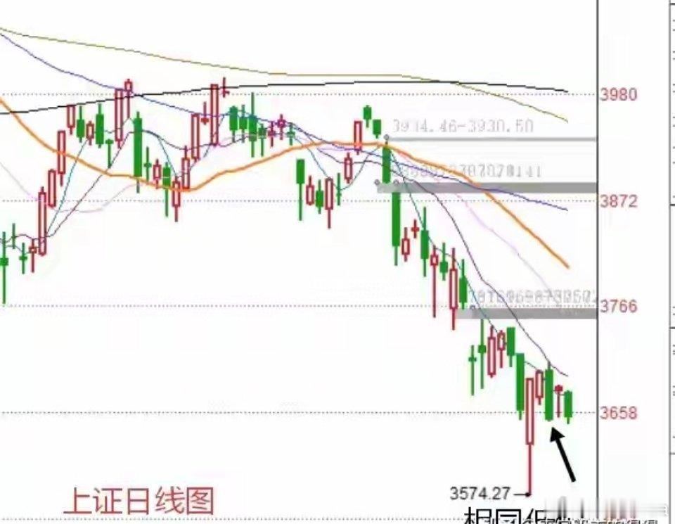 收盘了，三大指数全线调整，截止收盘，上证指数跌0.82%，深证成指跌2.92%，