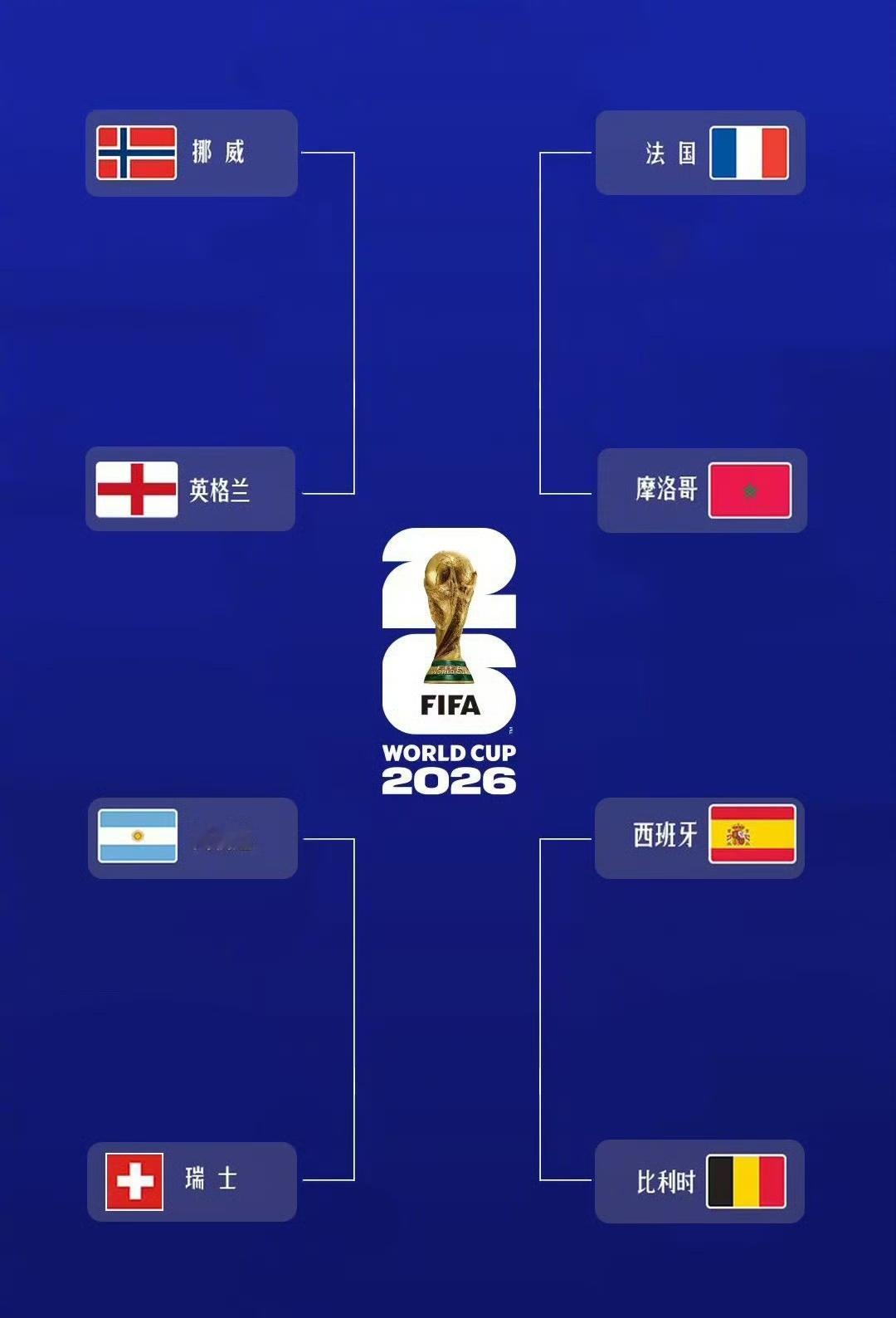 世界杯8强全部产生 分别是挪威、英格兰、摩洛哥、法国、西班牙、比利时、阿根廷、瑞