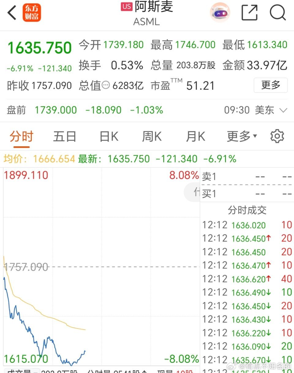 光刻机留给阿斯麦的时间不多了，不管真假，未来都要突破 