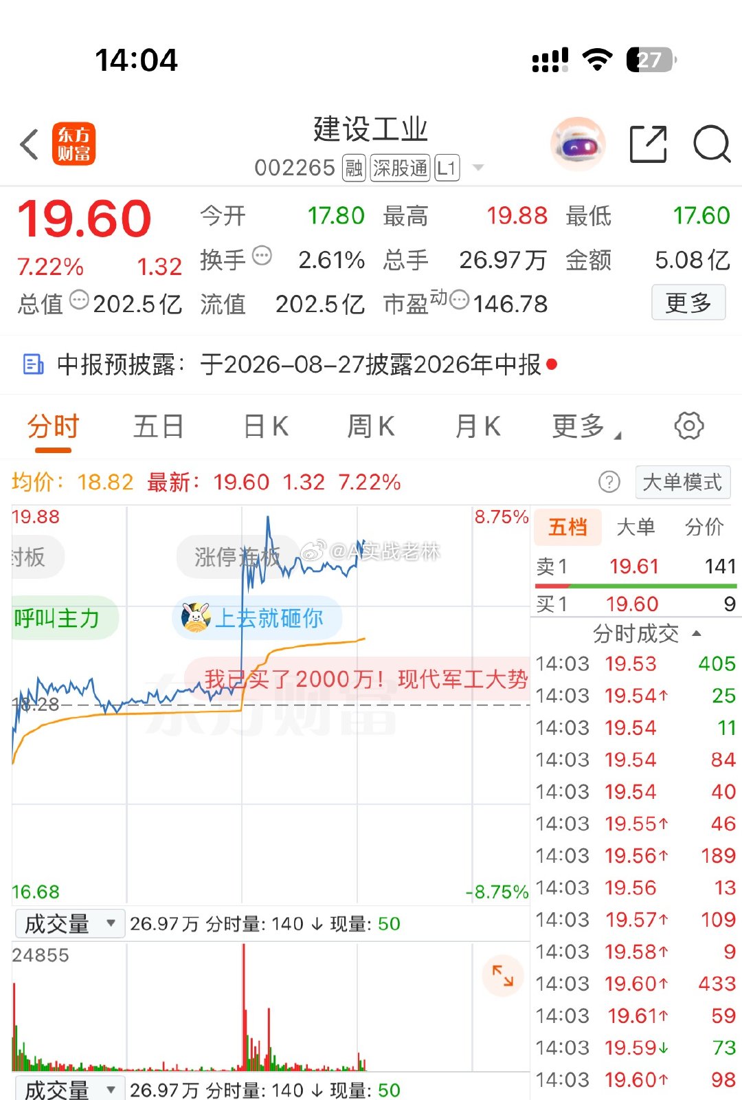 板一个让我回本$建设工业 sz002265$ 