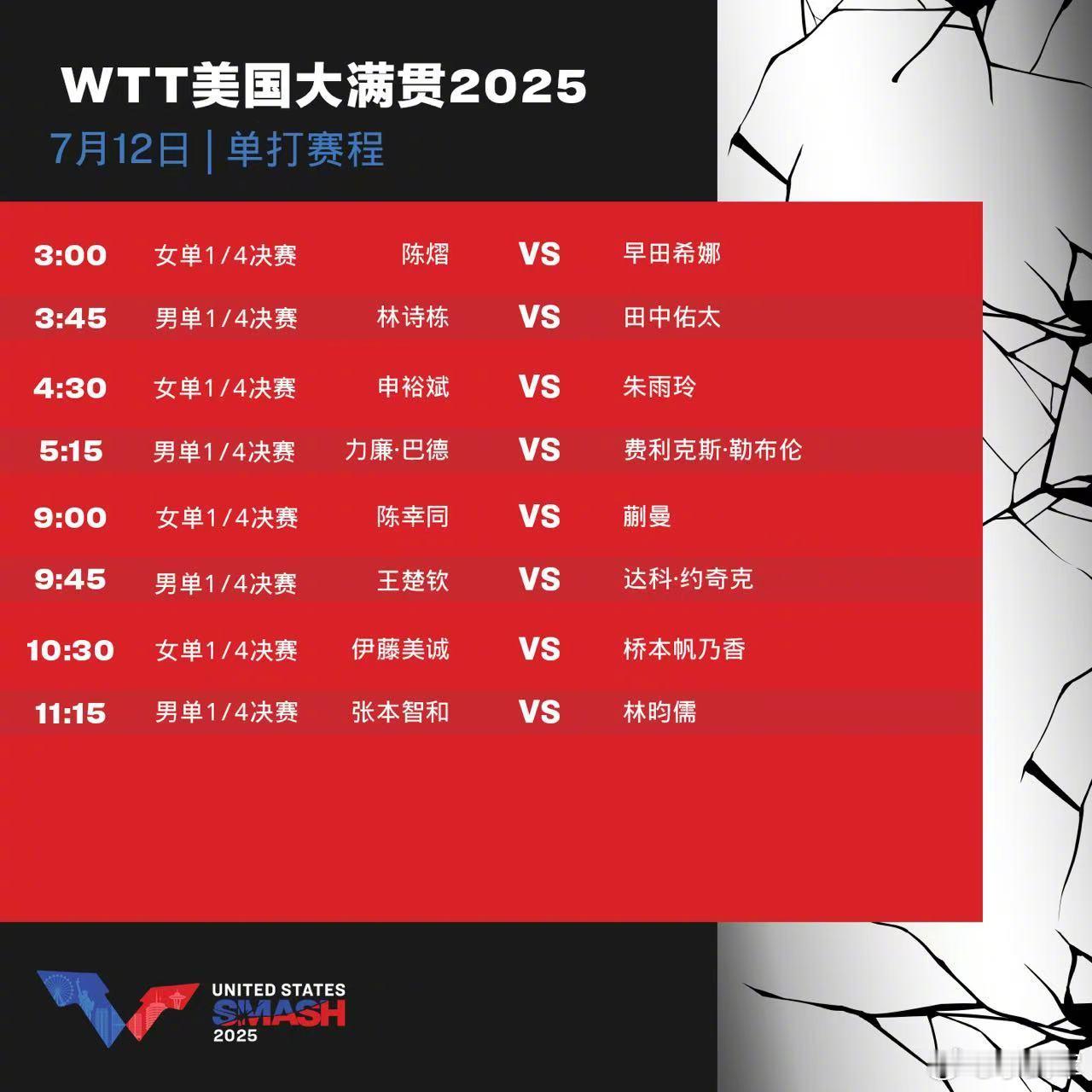 WTT美国大满贯比赛7月12日赛程！ ​​​
