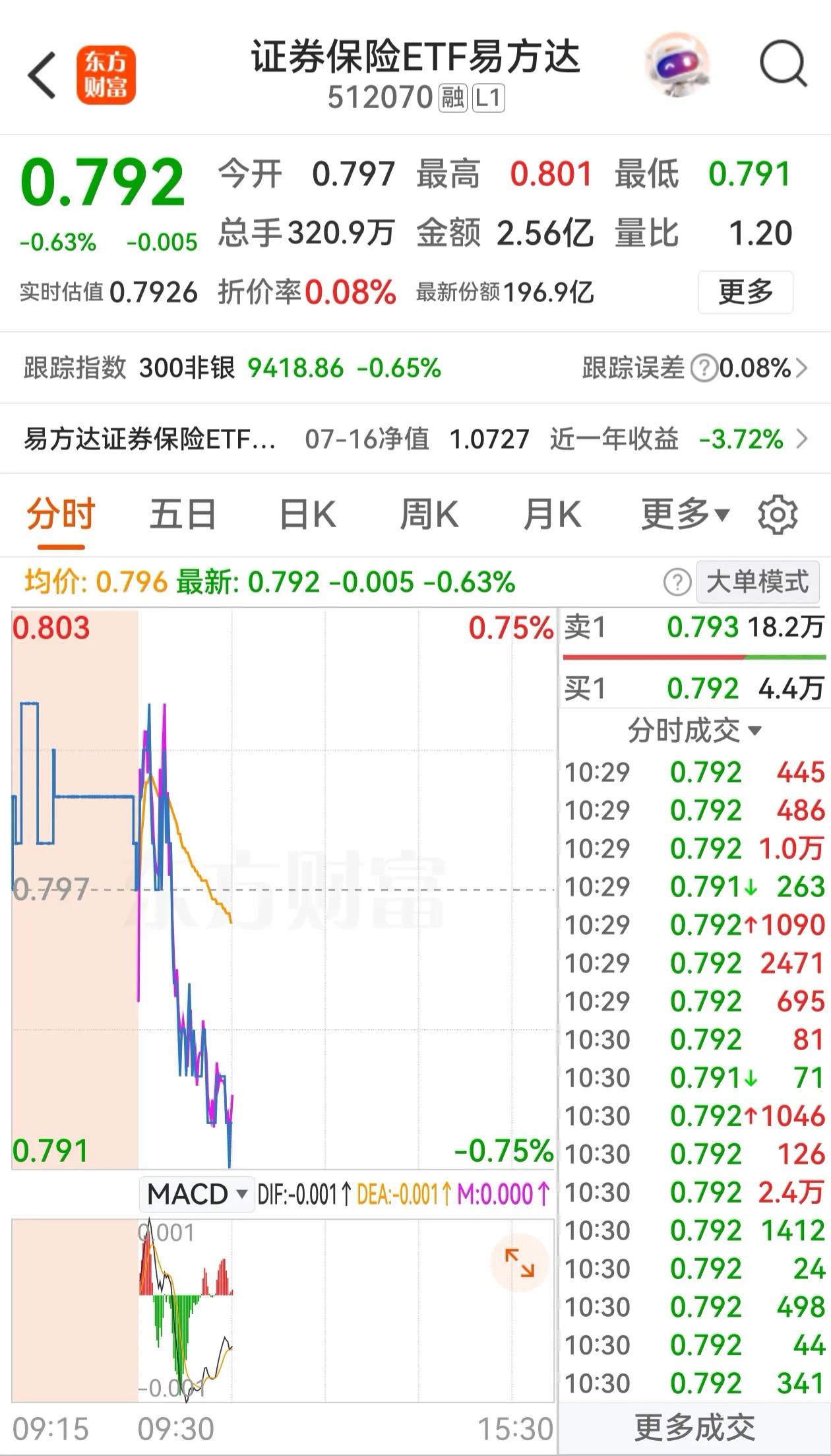 一个外，一个内，几乎同步。