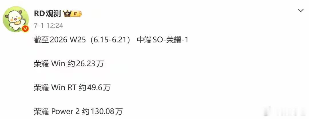 说明方向对了！荣耀三款10000mAh手机，合计销量已突破200万台！ 
