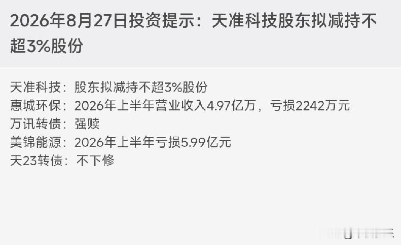20260827
——等待上市中
强达转债，丰茂转债，震裕转02

——可转债中
