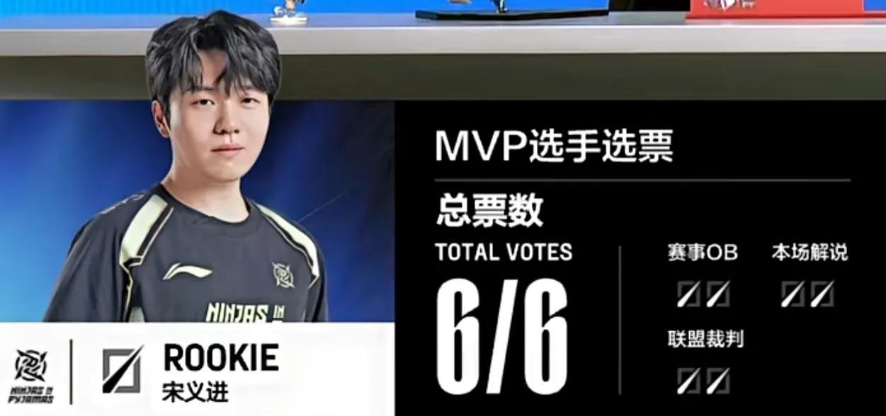 Rookie真的泪目了，果然你可以永远相信宋义进[流泪][流泪][流泪]


2