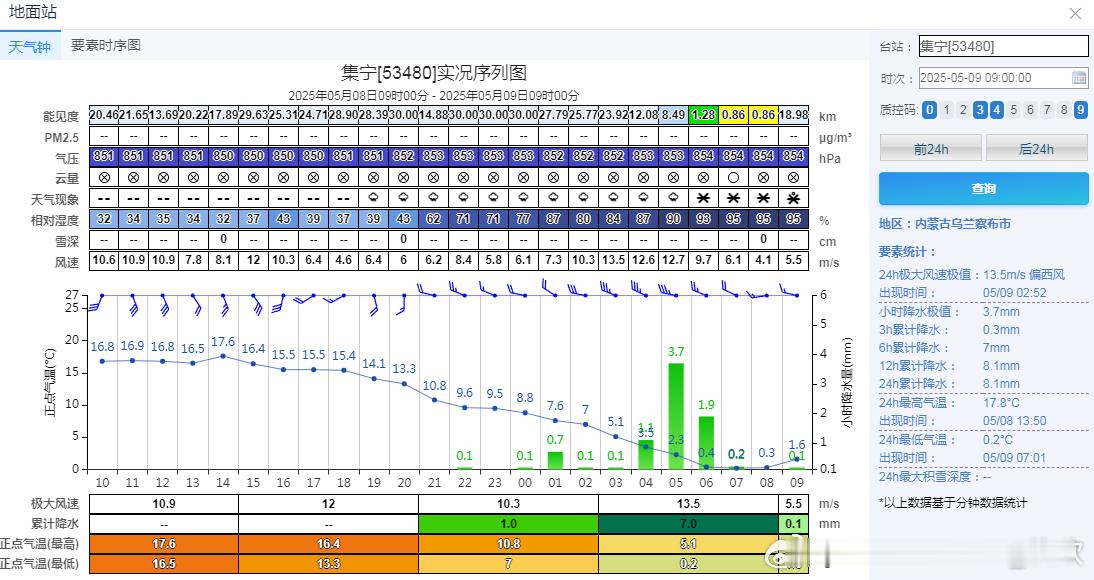 【华北降雪】今晨在内蒙古乌兰察布（集宁）、察哈尔右翼中旗、兴和、河北尚义、张北、