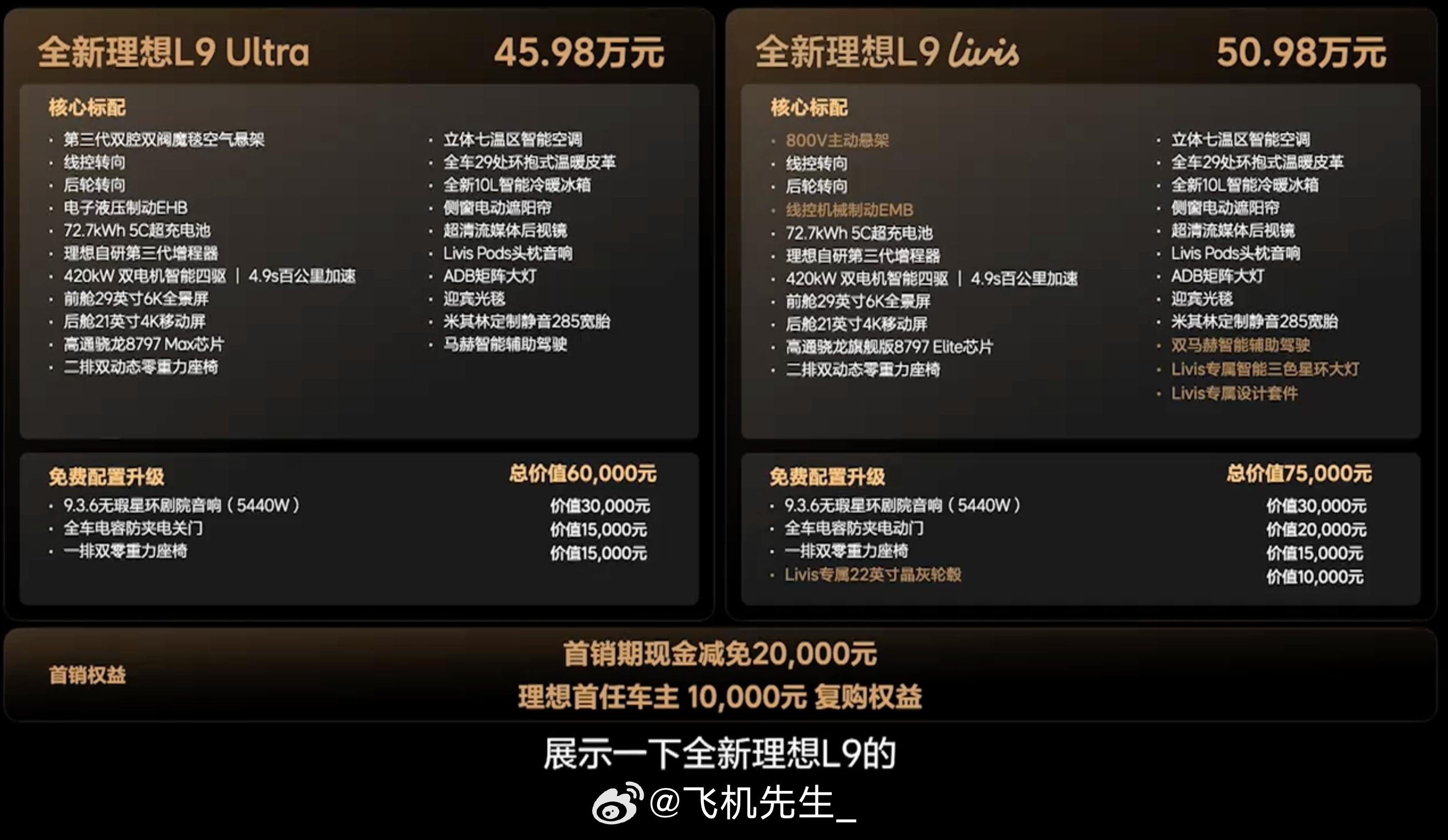 这次理想 L9 的价格比预期有大的下调：理想L9 Ultra 45.98 万理想