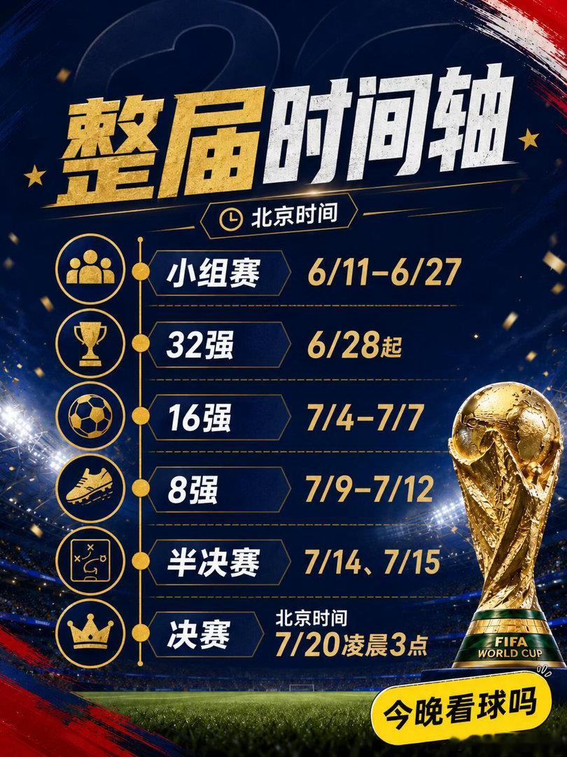 赢了小组第一反而吃亏国际足联用12个小组、8个小组第三晋级的规则告诉所有人：小组