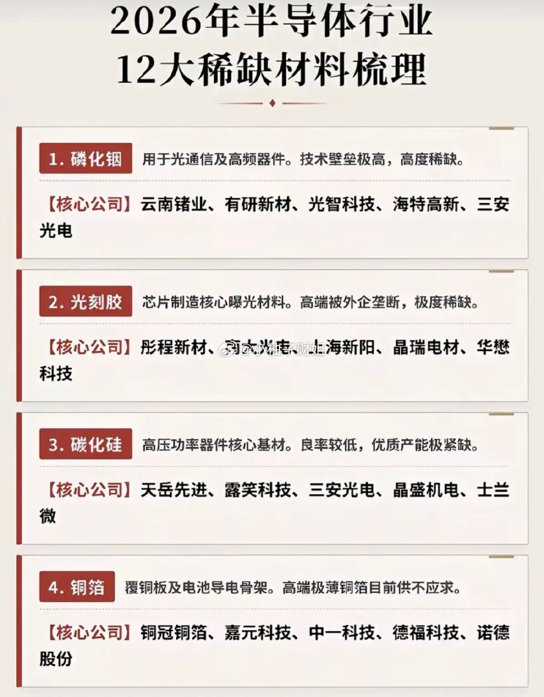 磷化铟只是开始：十二大紧缺的半导体材料！1.高纯金属铟2.超高纯红磷3.薄膜铌酸