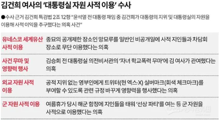 【韩国前第一夫人丑闻升级！金建希被曝宗庙私会、学暴施压、军舰派对】海外新鲜事热点