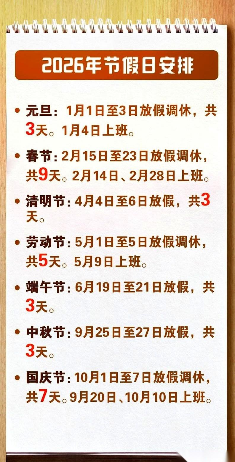 这周上班的节奏，直接给我整不会了。
上三天，休三天，再上一天班。
我掰着手指头算