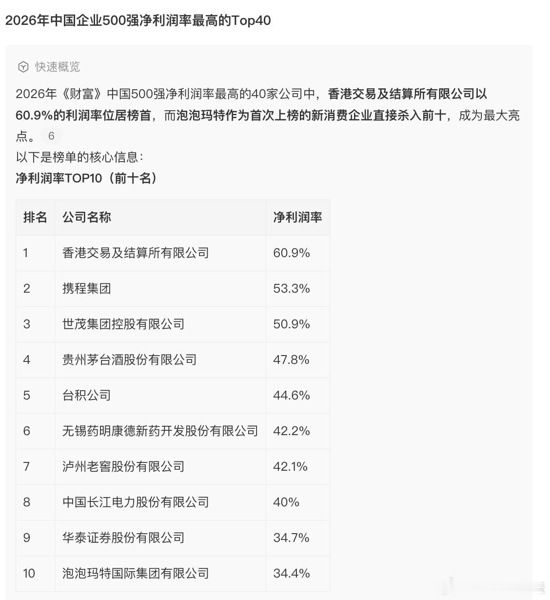 携程被罚51.79亿这个热搜可以和前两天的一个数据对照起来看的，在2026年《财