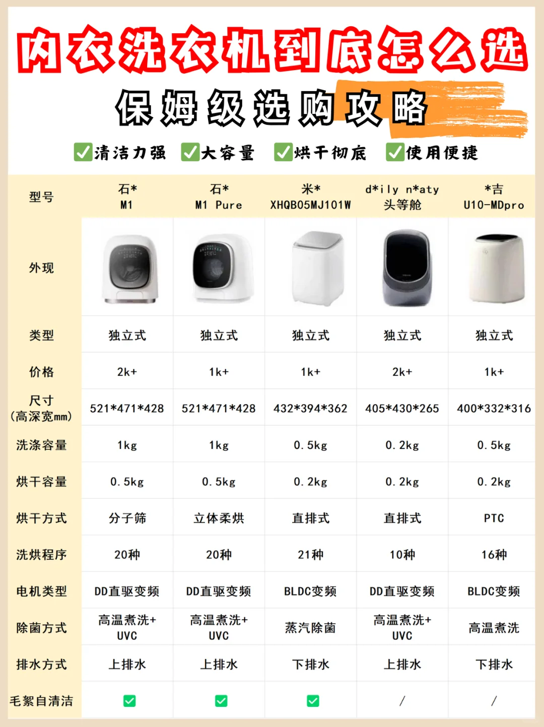 研究了15台内衣洗衣机，这8点秘密憋不住了