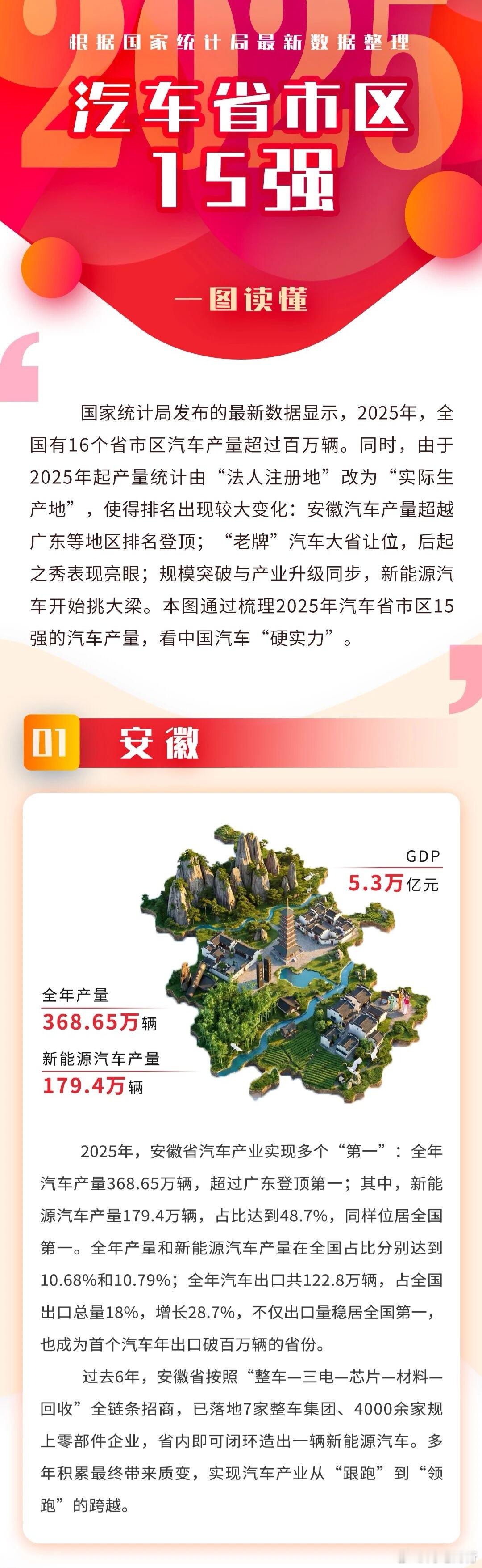 安徽太强了！7家整车集团，省内可闭环造出一辆新能源汽车新能源汽车
