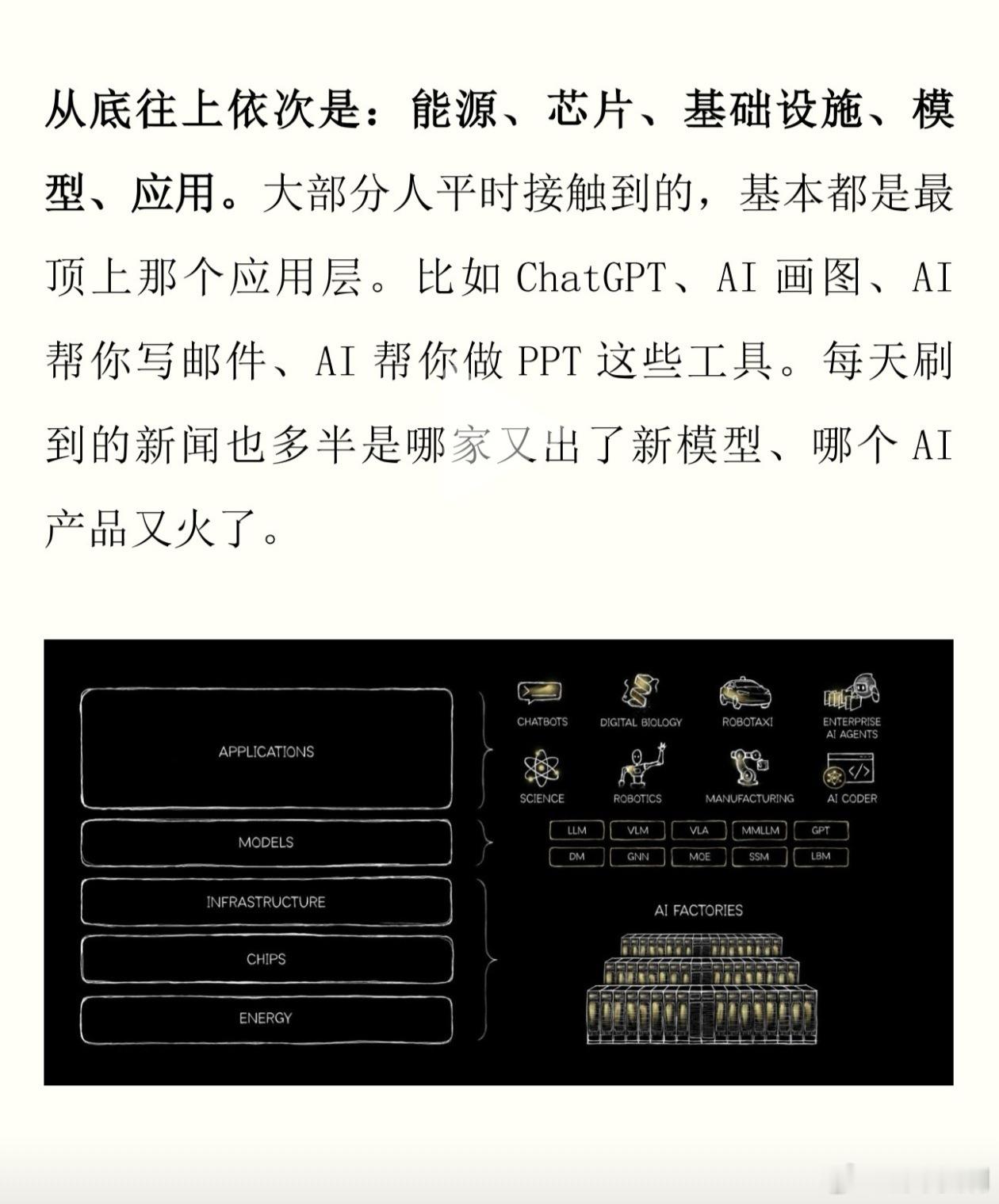 能源。芯片。基础设施。模型。应用。未来Ai的5个层次。相应的产业链受益公司。 