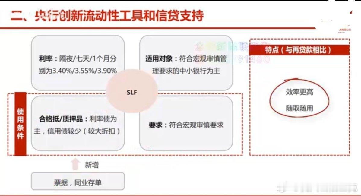 SLF 常备借贷便利(Standing Lending Facility)，——