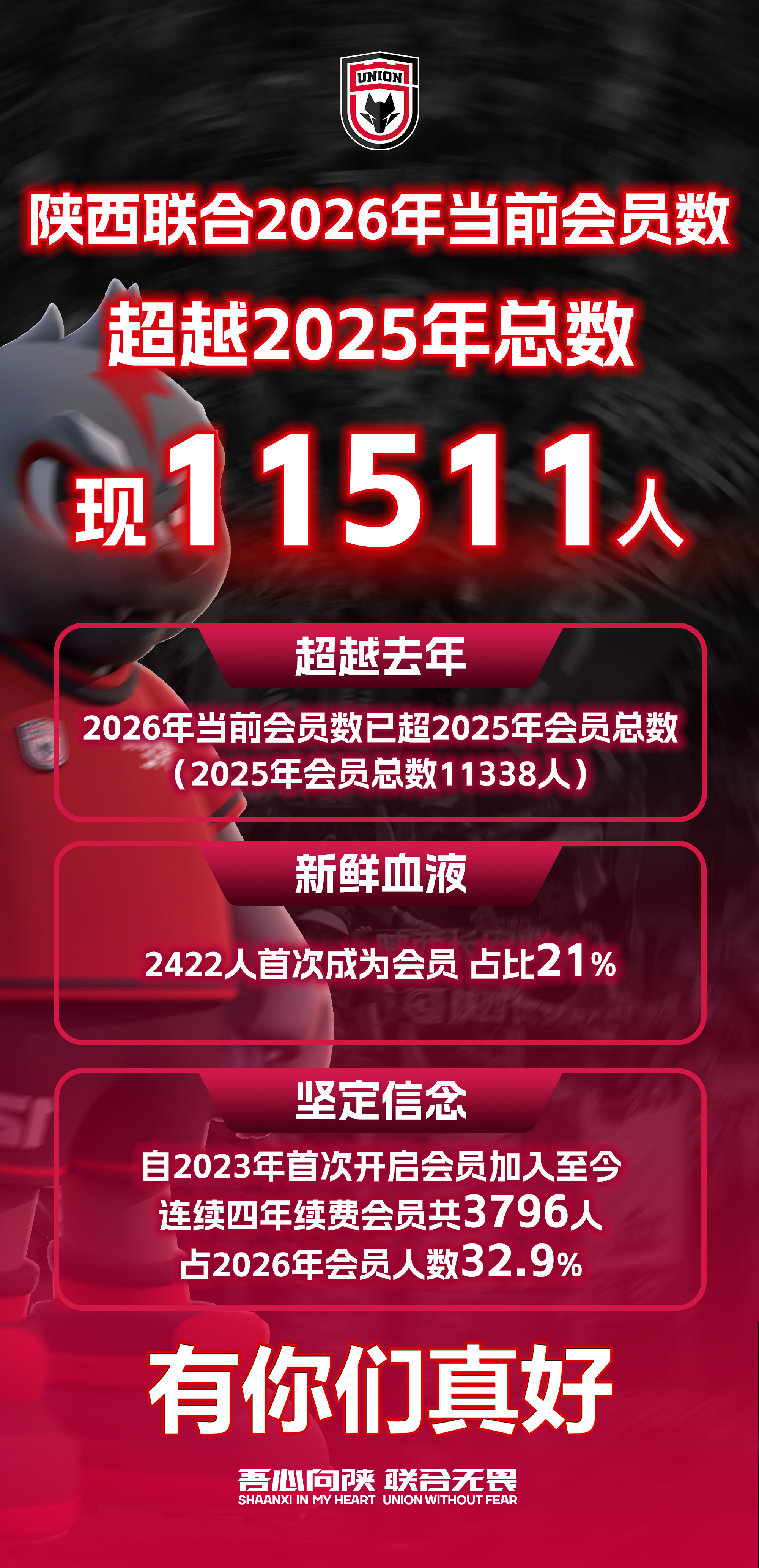 有你们真好 真好！陕西联合