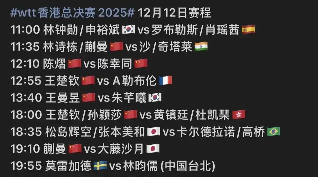 12月11日，香港总决赛。
小勒布伦4:2雨果，闯进8强。
雨果开局猛，后段